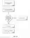 Fig. 17 - Test, validation, and debug architecture
