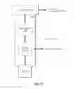 Fig. 22 - Test, validation, and debug architecture
