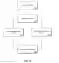 Fig. 26 - Test, validation, and debug architecture