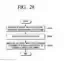 Fig. 29 - Transmitting apparatus and signal processing method thereof