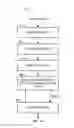 Fig. 01 - Device quality metrics using unsatisfied parity checks