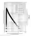 Fig. 05 - Device quality metrics using unsatisfied parity checks