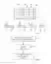 Fig. 07 - Dynamic error handling for on-chip memory structures