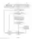 Fig. 05 - Protection against word line failure in memory devices