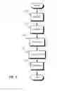 Fig. 02 - Preparation of textual content