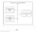 Fig. 03 - GUIDED PROFILE EDITING SYSTEM
