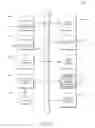 Fig. 20 - GUIDED PROFILE EDITING SYSTEM