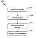 Fig. 01 - Devices and Methods for Displaying Interface Elements of Media Players