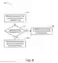 Fig. 09 - System and method for group control in a metaverse application