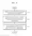 Fig. 07 - SYSTEM AND METHOD FOR PROVIDING SOCIAL NETWORK SERVICE