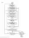 Fig. 06 - Feedback mechanism for screen updates