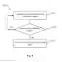 Fig. 04 - Gaze-based automatic scrolling