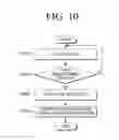 Fig. 13 - Method and apparatus for editing touch display