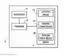 Fig. 01 - Customized Smart Phone Buttons