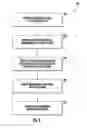 Fig. 05 - Scale sensitive treatment of features in a geographic information system