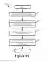 Fig. 27 - Relative touch user interface enhancements