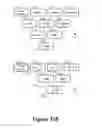 Fig. 32 - Relative touch user interface enhancements