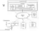 Fig. 01 - SYSTEM TO FACILITATE AND STREAMLINE COMMUNICATION AND INFORMATION-FLOW IN HEALTH-CARE