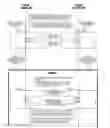 Fig. 01 - Allocate instruction and API call that contain a sybmol for a non-memory resource