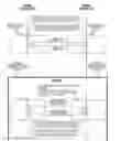 Fig. 01 - Resource allocation with hierarchical scope
