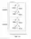 Fig. 06 - Resource allocation with hierarchical scope