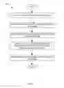 Fig. 07 - Dynamically optimized content display