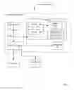 Fig. 02 - Managing virtual machine patterns