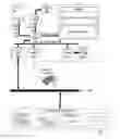 Fig. 09 - Managing virtual machine patterns