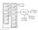 Fig. 01 - Managing fairness in task bundling of a queue