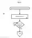 Fig. 05 - Managing fairness in task bundling of a queue