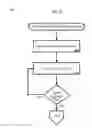 Fig. 06 - Managing fairness in task bundling of a queue