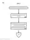 Fig. 07 - Managing fairness in task bundling of a queue