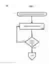 Fig. 08 - Managing fairness in task bundling of a queue