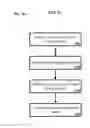 Fig. 10 - Managing fairness in task bundling of a queue