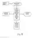 Fig. 08 - Testing effectiveness of TV commercials to account for second screen distractions