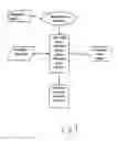 Fig. 09 - Testing effectiveness of TV commercials to account for second screen distractions