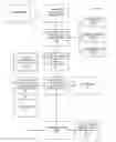 Fig. 04 - System and method for organizing group content presentations and group communications during the same