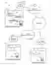 Fig. 01 - Methods and apparatus to discover authentication information in a wireless networking environment