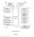 Fig. 08 - Methods and apparatus to discover authentication information in a wireless networking environment