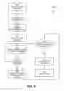 Fig. 07 - Management of addresses in virtual machines