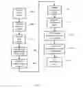 Fig. 03 - AUTHENTICATION MODE REPORTING