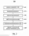 Fig. 03 - APPARATUS AND METHOD FOR COLLECTING NETWORK DATA TRAFFIC