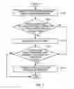 Fig. 07 - APPARATUS AND METHOD FOR COLLECTING NETWORK DATA TRAFFIC