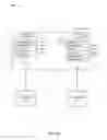 Fig. 07 - DISTRIBUTED MANAGEMENT FRAMEWORK FOR PERSONAL ATTRIBUTES