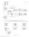 Fig. 09 - DISTRIBUTED MANAGEMENT FRAMEWORK FOR PERSONAL ATTRIBUTES