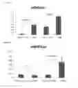 Fig. 06 - Normalization of the enterohepatic circulation in animals with a chimeric humanized liver