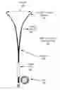 Fig. 01 - Fishing rod
