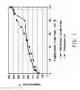 Fig. 02 - Butanol compositions for fuel blending and methods for the production thereof