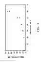 Fig. 03 - Butanol compositions for fuel blending and methods for the production thereof