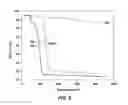 Fig. 04 - Compositions of diamond particles having organic compounds attached thereto